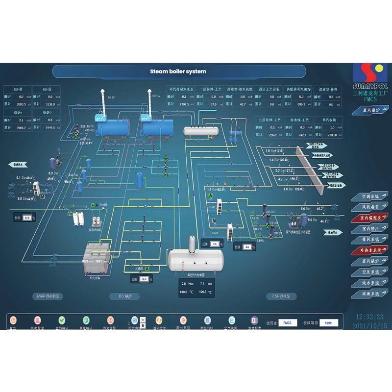 Facility Management Control System