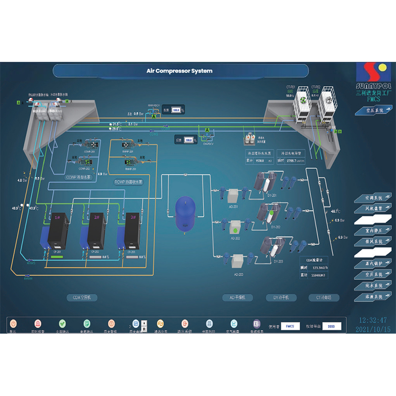 Facility Management Control System