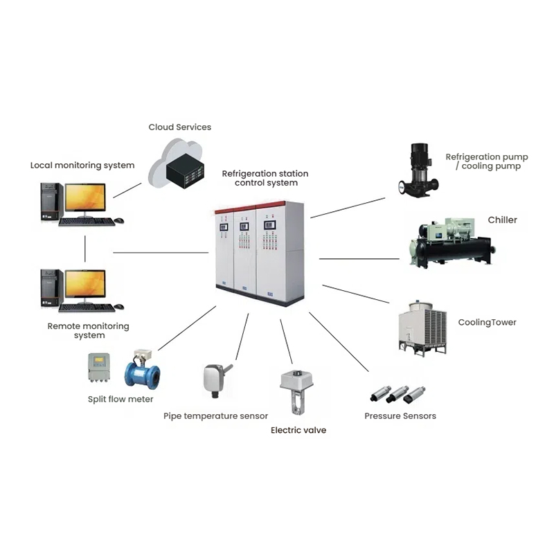 How do cold and heat source systems automatically control the number of operating chillers?